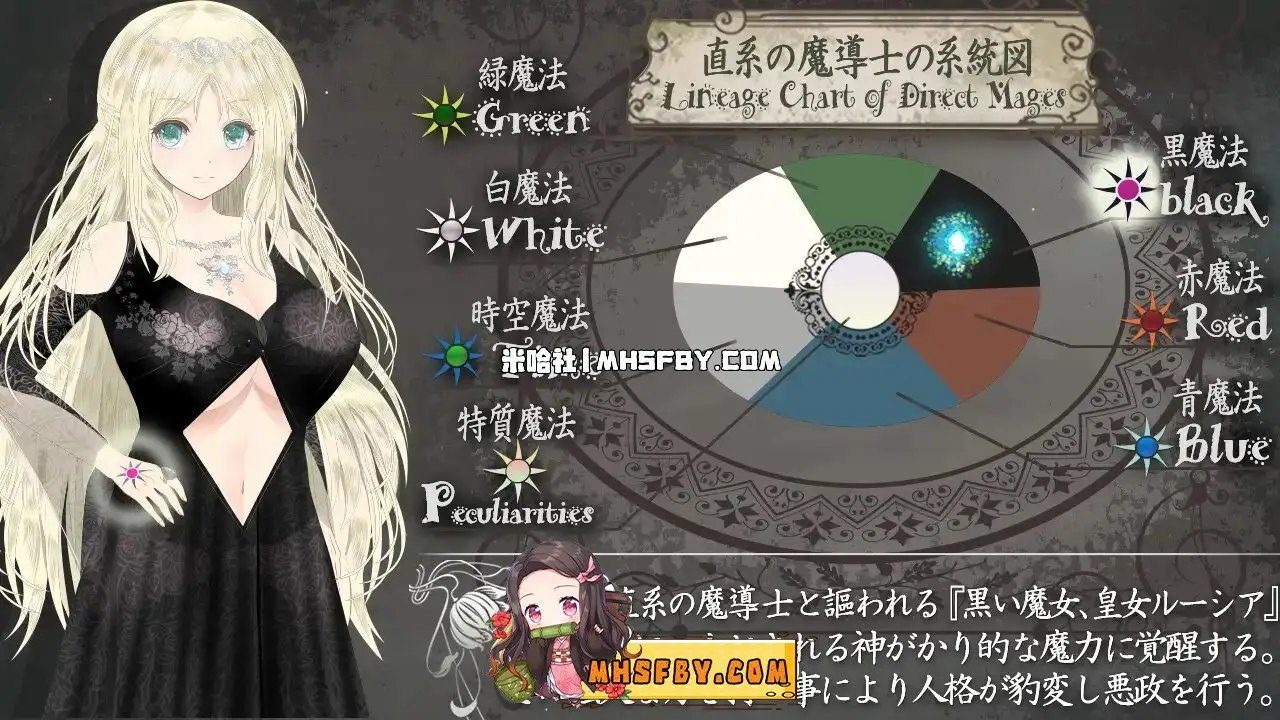 魔法师露娜 地图探索 专题图 4